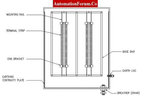 are back plates required junction box terminal block|instrument junction box requirements.